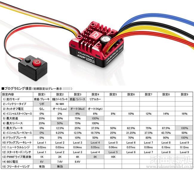 商品一覧（カー用アンプ→ＨＯＢＢＹＷＩＮＧ ブラシレス用アンプ